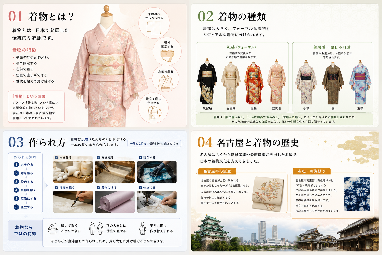 着物の学び資料。01 着物とは、02 着物の種類、03 作られ方、04 名古屋と着物の歴史を、着物写真や工程写真とともに説明しています。